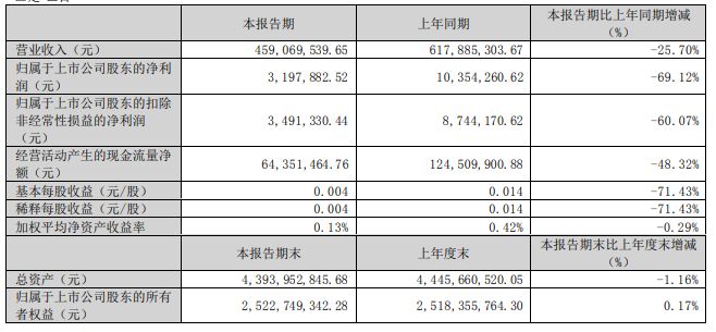 经南方黑芝麻还是暂时放下了麻将胡了试玩这本跨界生意(图1)