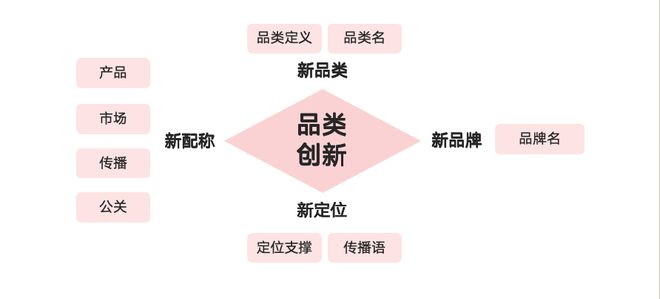 气森林和瑞幸的底层逻辑是什么？麻将胡了密集上新、频繁试错元
