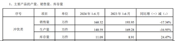 品颓势难挽 新产品难撑大局频频跨界屡战屡败PG麻将胡了2模拟器黑芝麻困局难解：老产(图5)