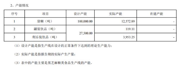 品颓势难挽 新产品难撑大局频频跨界屡战屡败PG麻将胡了2模拟器黑芝麻困局难解：老产(图7)