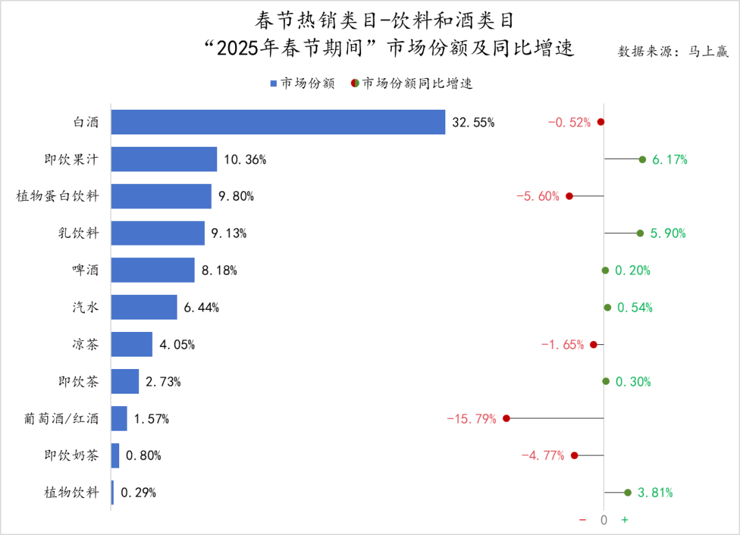 5春节·食饮线下零售观察麻将胡了试玩平台202