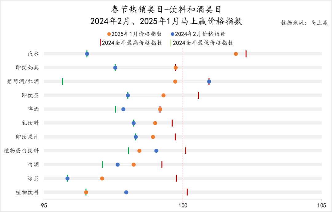 5春节·食饮线下零售观察麻将胡了试玩平台202(图2)