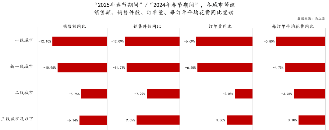 5春节·食饮线下零售观察麻将胡了试玩平台202(图3)
