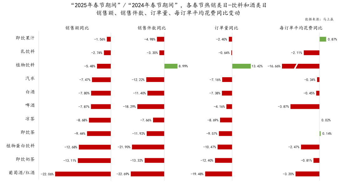 5春节·食饮线下零售观察麻将胡了试玩平台202(图4)