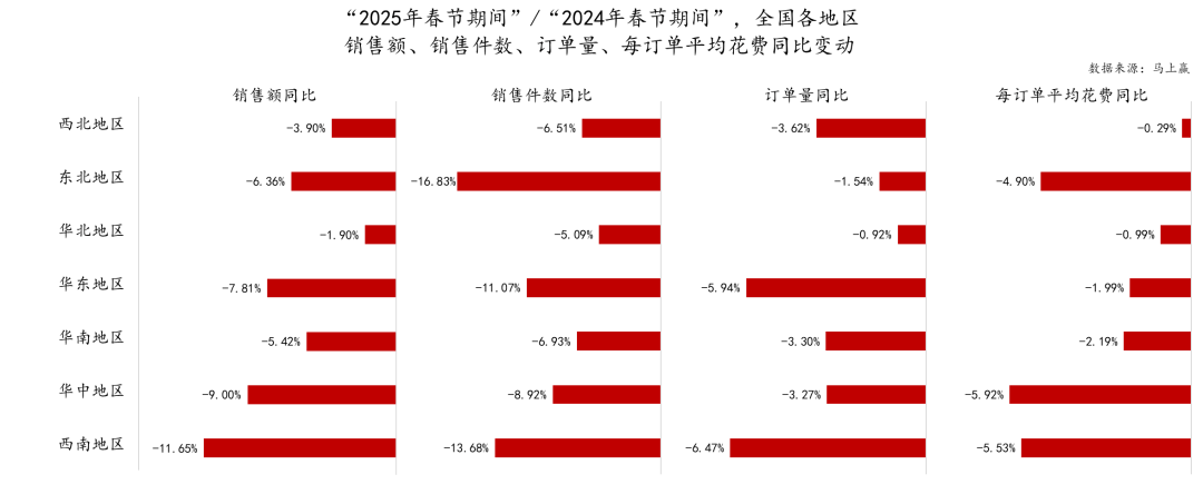 5春节·食饮线下零售观察麻将胡了试玩平台202(图6)