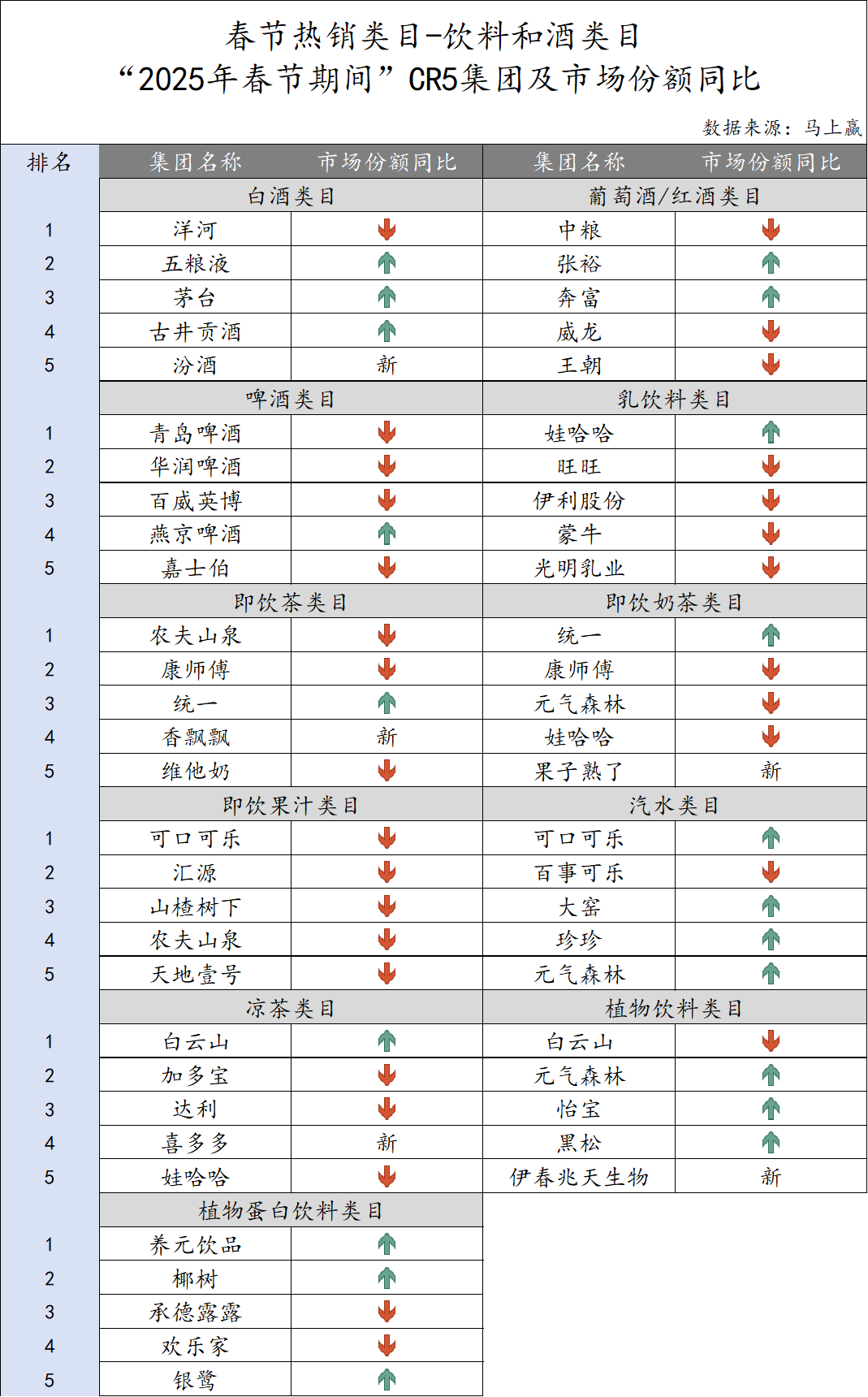 5春节·食饮线下零售观察麻将胡了试玩平台202(图7)