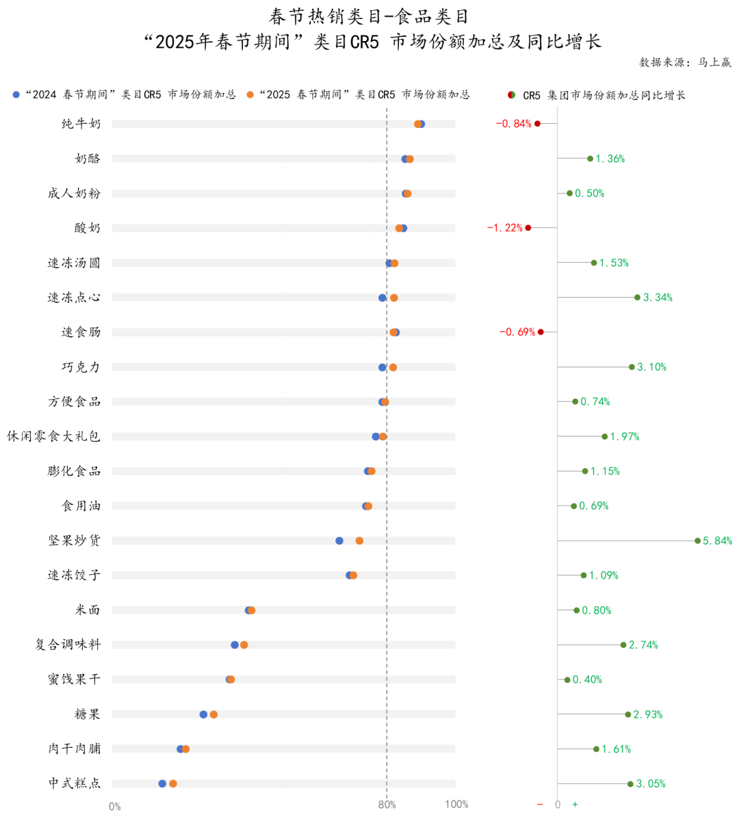 5春节·食饮线下零售观察麻将胡了试玩平台202(图9)