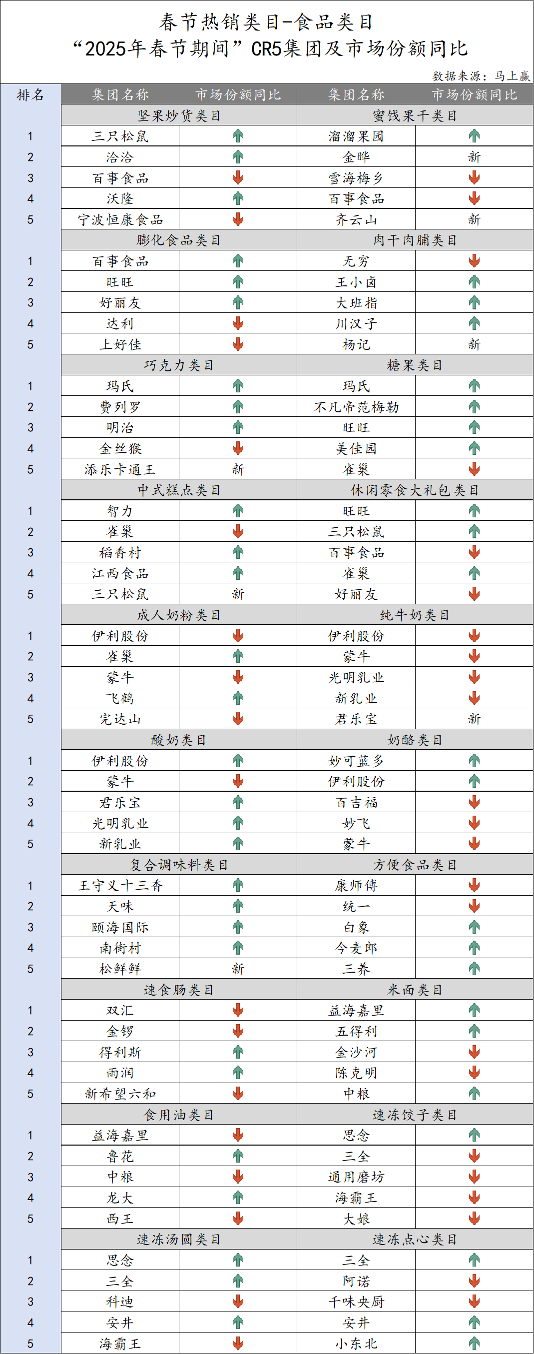 5春节·食饮线下零售观察麻将胡了试玩平台202(图8)