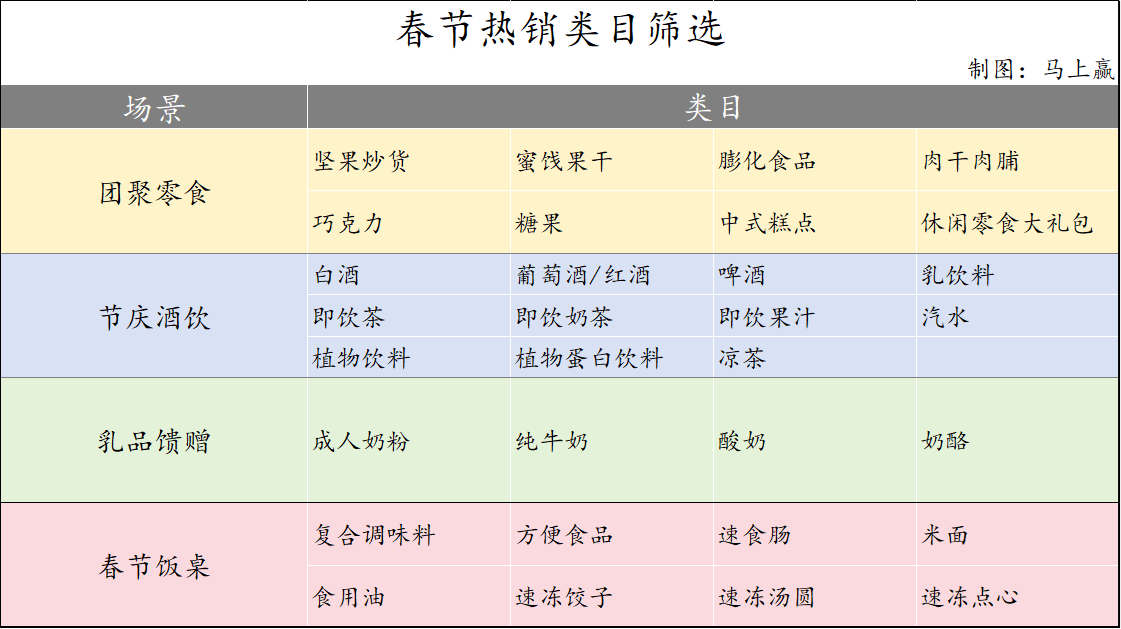 5春节·食饮线下零售观察麻将胡了试玩平台202(图13)