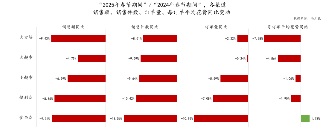 5春节·食饮线下零售观察麻将胡了试玩平台202(图14)