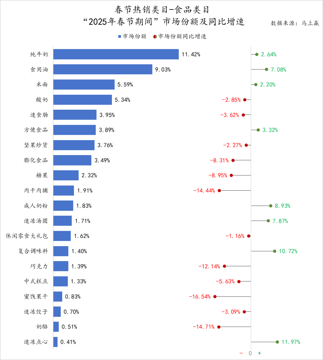 5春节·食饮线下零售观察麻将胡了试玩平台202(图15)