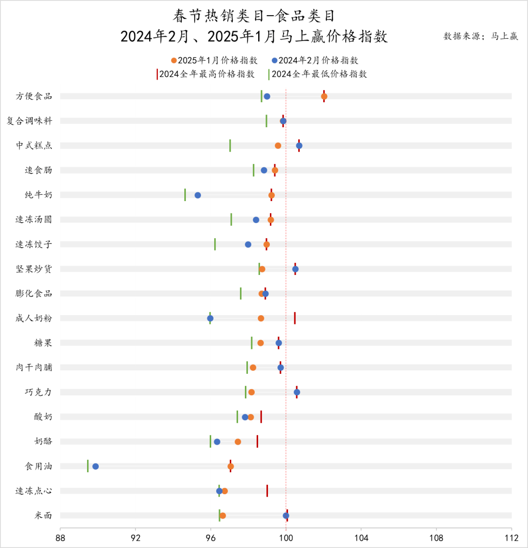 5春节·食饮线下零售观察麻将胡了试玩平台202(图16)