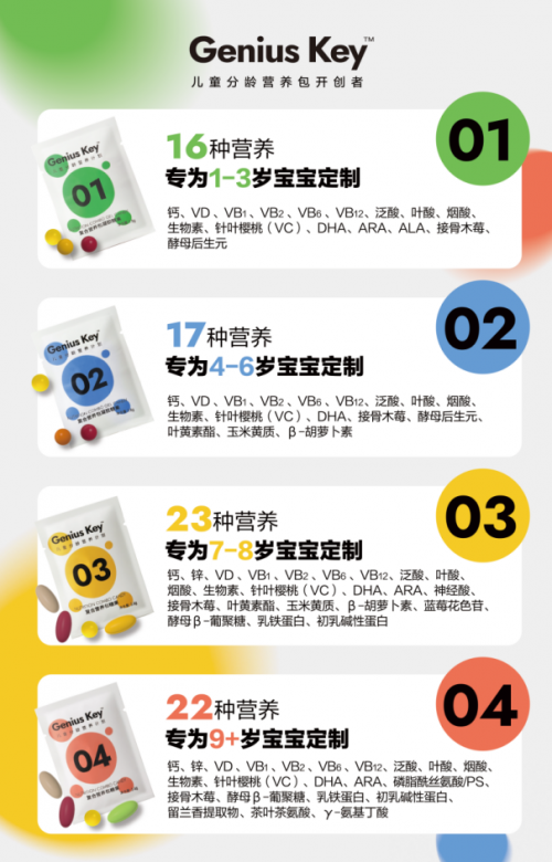 Key即适可——打造儿童营养补充新标杆PG麻将胡了网站入口宝宝树Genius