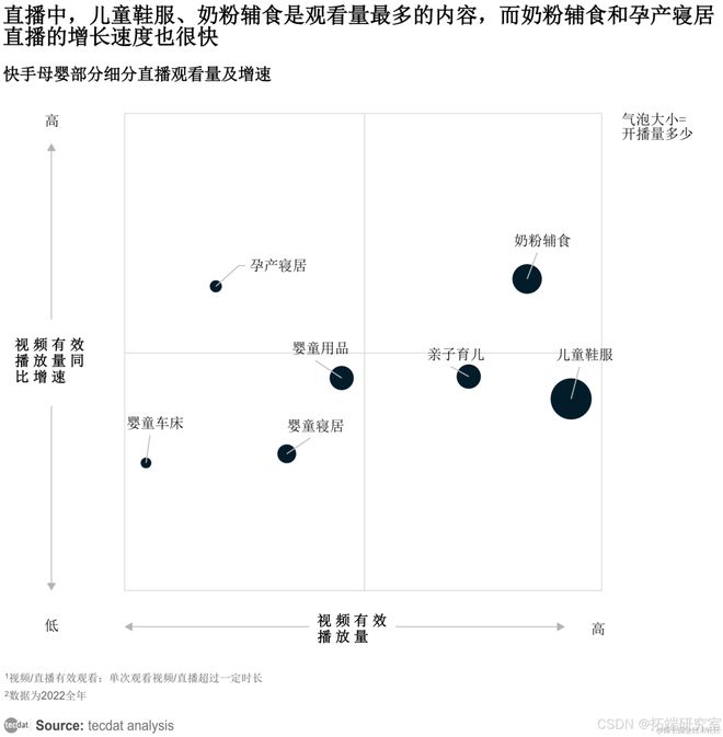 音电商母婴行业分析报告汇总解读附PG电子麻将胡了2试玩2024抖