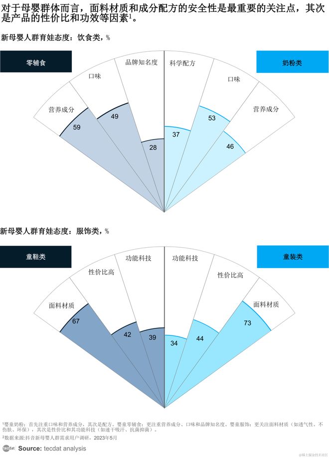 音电商母婴行业分析报告汇总解读附PG电子麻将胡了2试玩2024抖(图7)