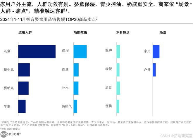 音电商母婴行业分析报告汇总解读附PG电子麻将胡了2试玩2024抖(图4)