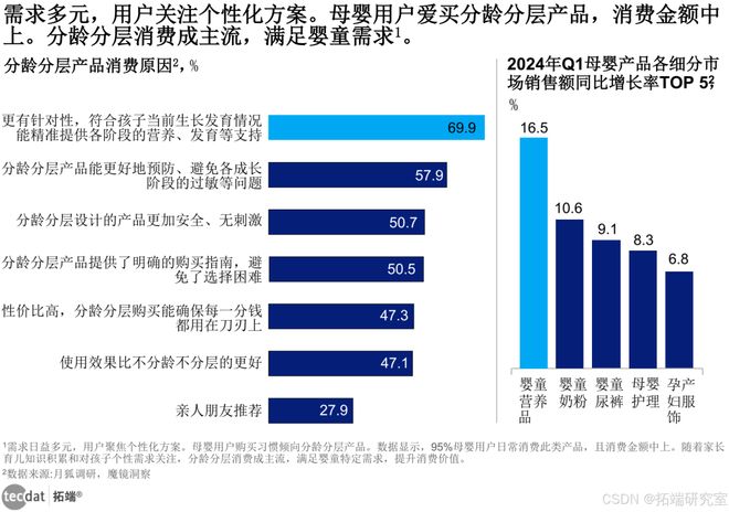音电商母婴行业分析报告汇总解读附PG电子麻将胡了2试玩2024抖(图5)