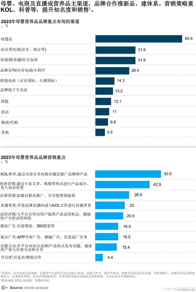 音电商母婴行业分析报告汇总解读附PG电子麻将胡了2试玩2024抖(图6)